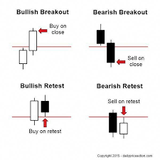 Tradeforextherightway Tradingtipsforex Forextradingandcoaching Forex Trading Trading Charts Candlestick Chart