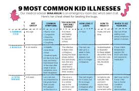 your ultimate guide to the most common kid illnesses