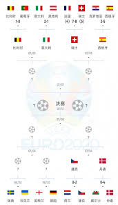 7/3 (六) 00:00 (45) 瑞士 vs 西班牙 : Mipxbws885esjm