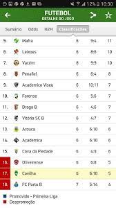 Results segunda liga are also updated live, so you do not have to refresh the page to see the current result. Segunda Liga So Futebol Amino