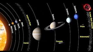 Mengapa Planet Berbentuk Bulat Ini Penjelasannya Tekno Liputan6 Com