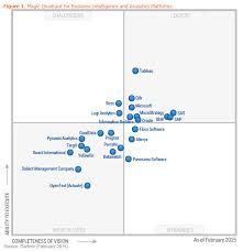 2015 gartner magic quadrant for business intelligence and