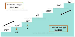 Maybe you would like to learn more about one of these? Contoh Soal Satuan Volume Matematika Kelas 6 Sd