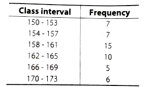 Frequency distribution and class interval | statistics. Convert The Given Frequency Distribution Into A Continuouos Groupe