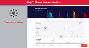 Flow Cytometry Panel Builder Thermo Fisher Scientific Ru