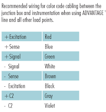 Hardy Process Solutions Products Accessories C2 Certified Cable