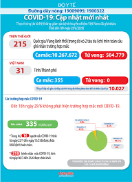 Dữ liệu được cập nhật liên tục, chính xác theo diễn biến của dịch. Hoáº¡t Ä'á»™ng Há»‡ Thá»'ng Báº£o Hiá»ƒm Xa Há»™i