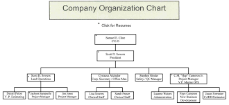 24 Prototypical Organisational Chart For Construction Company