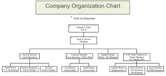 24 prototypical organisational chart for construction company