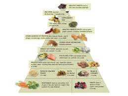 Sometime during your life, you've probably seen that colorful triangle containing a variety of foods and how many servings you need to eat each day. Anti Inflammatory Food Pyramid Anti Inflammatory Diet Andrew Weil M D