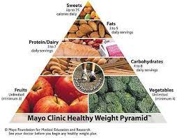 Diabetic ketoacidosis, type 1 diabetes. A Foundation Food Plan Mayo Clinic Diet Mayo Clinic Diabetic Meal Plan