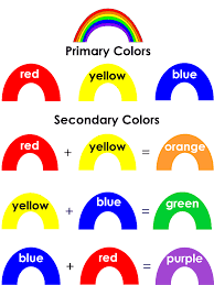 rainbow primary secondary colours primary secondary