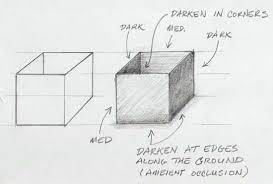 Pin On Drawing Ideas