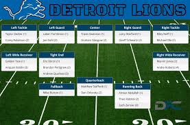 Detroit Lions Depth Chart 2016 Lions Depth Chart