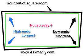 Homeowners who install hardwood floors get most of their money back if they sell the home within a year. Finding The Square Of A Room Or Wall The Easy Way