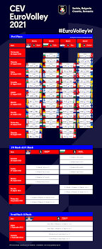 Tegoroczne wydarzenie odbędzie się w katowicach (blokatowice) i. Terminarz Cev Eurovolleyw Potwierdzony Polski Zwiazek Pilki Siatkowej