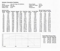 Barnaul 7 62 X 39 125gn Barnaul