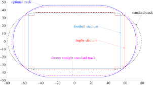 Feb 16, 2021 · america's allyson felix is the most decorated female track and field sprinter with nine olympic gold medals in the 400, 200, and 100 meters. How To Build A New Athletic Track To Break Records Royal Society Open Science