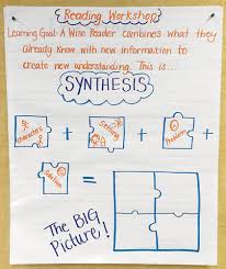 6 Amazing Anchor Charts Scholastic