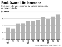 Bank Owned Life Insurance | Bolicoli.Com