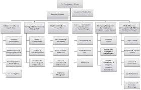 eoc org chart 2019