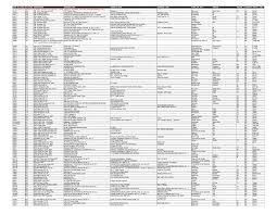The country maintains a constant economical scale due to the. Https Www Sanmina Com Wp Content Uploads 2017 09 Entire Shiptocode And Billtocode List060419 Pdf
