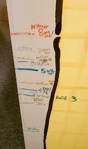 How To Make A Growth Chart Aa Gifts Baskets Blog