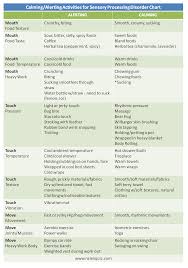 List Of Calming Alerting Activities For Sensory Processing