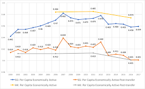 World bank, development research group. Http Piketty Pse Ens Fr Files Hung2018 Pdf
