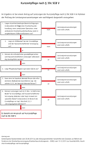Persönliche ausfüllhilfe zum antrag auf leistungen der pflegeversicherung. Kurzzeitpflege Internetauftritt Der Aok Verlag Gmbh