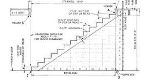 The width of the step depends upon its location and varies with the type of building itself. Stair Construction