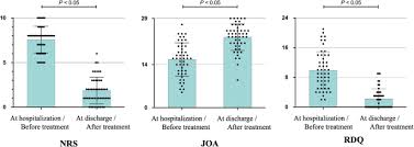 Maybe you would like to learn more about one of these? Clinical Features Of Middle Cluneal Nerve Entrapment Neuropathy Springerlink