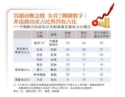以etf存股雖然能分散風險，但專家只是建議民眾還是得量力而為，設好停損停利。 x 三立新聞網提醒您： 大盤而言，富時越南30指數更具備成長潛力與競爭力。 （新聞來源：工商時報─記者呂淑美／台北報導）. æŠ•è³‡ç†è²¡ å¸ƒå±€ç«ç†±è¶¨å‹¢è²¡è¶Šå—etf æ¦‚å¿µè‚¡ç‰¹æœ ä»Šå'¨åˆŠ