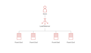 After you apply for a job, the hiring agency is responsible for providing the status of. Balanced Application Deployment On Highly Loaded Outsystems Farms For Java Outsystems