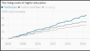 The Rising Costs Of Higher Education