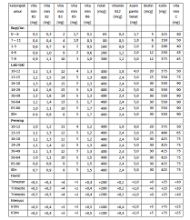 Tabel kalori makanan lengkap pdf. Http Bppsdmk Kemkes Go Id Pusdiksdmk Wp Content Uploads 2017 11 Gizi Dalam Daur Kehidupan Final Sc Pdf