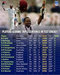 Image result for Triple Test Score