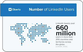 10 LinkedIn Statistics Every Marketer Should Know in 2020 ...