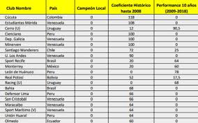Silver, gold nova, master guardian, and elite. Ranking Conmebol Da Libertadores 2019 Com Sport 121Âº Bahia 126Âº E Nautico 181Âº Cassio Zirpoli