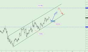 fb stock price and chart tradingview