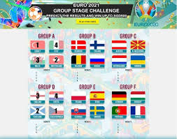 The euro 2021 draw has been finalised with the 24 qualified teams knowing when and where they will be playing in the group stage. K Plkq5b8xgckm