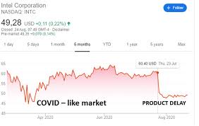 Intel stock is a true contrarian stock: Intel Stock Analysis Apple 2016 Deja Vu Sven Carlin