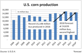 u s corn soybean estimates down from october 2018 11 09