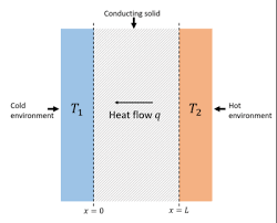 Thermal Conductivity Wikipedia