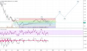 Grek Stock Price And Chart Amex Grek Tradingview Uk