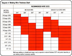 Miller Mig Welding Tips Intro Welding Wire Welding