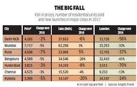 Home Buyer This Could Be The Turnaround Year For Real