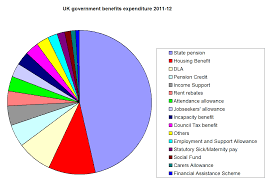 File Uk Government Benefits 2011 Png Wikipedia