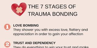 How do i get my music into pandora premium? What Is Trauma Bonding The Mighty