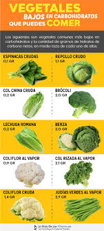 Pin On Recetas